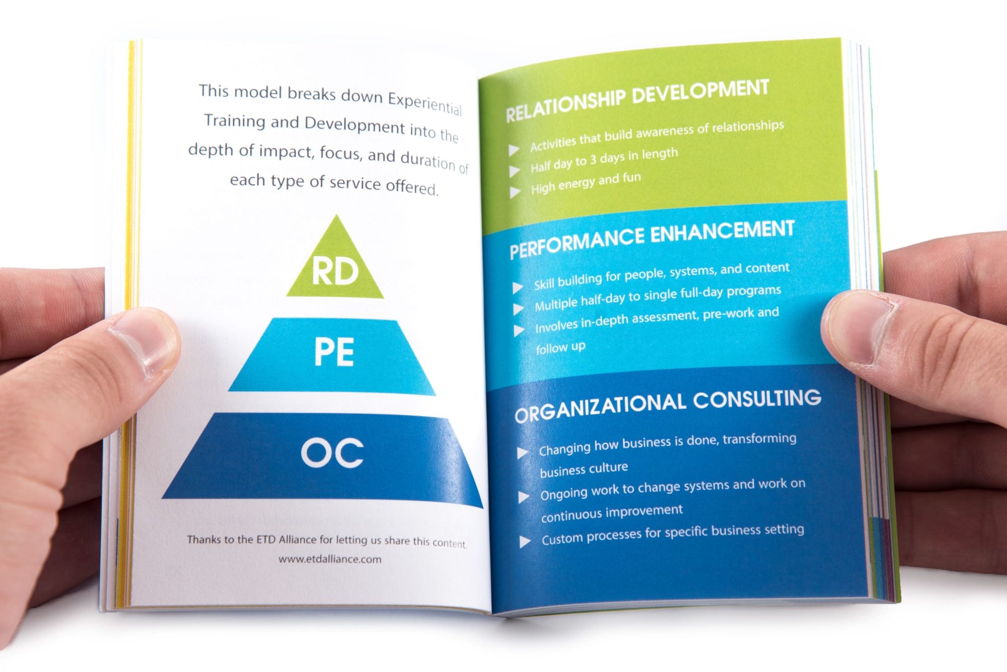 Pocket Guide to Facilitating Human Connection Experiential Training and Development